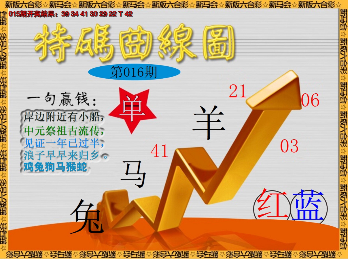 2025016期特码曲线图