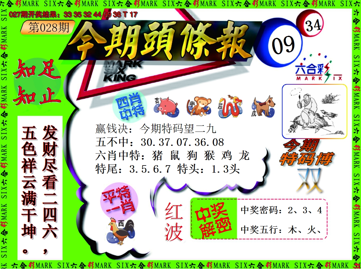2025028期今期头条报