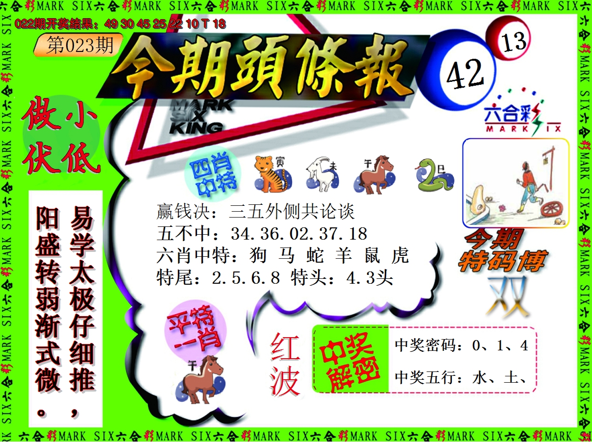 2025023期今期头条报