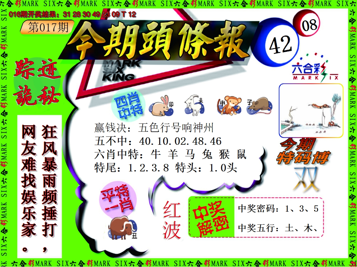 2025017期今期头条报