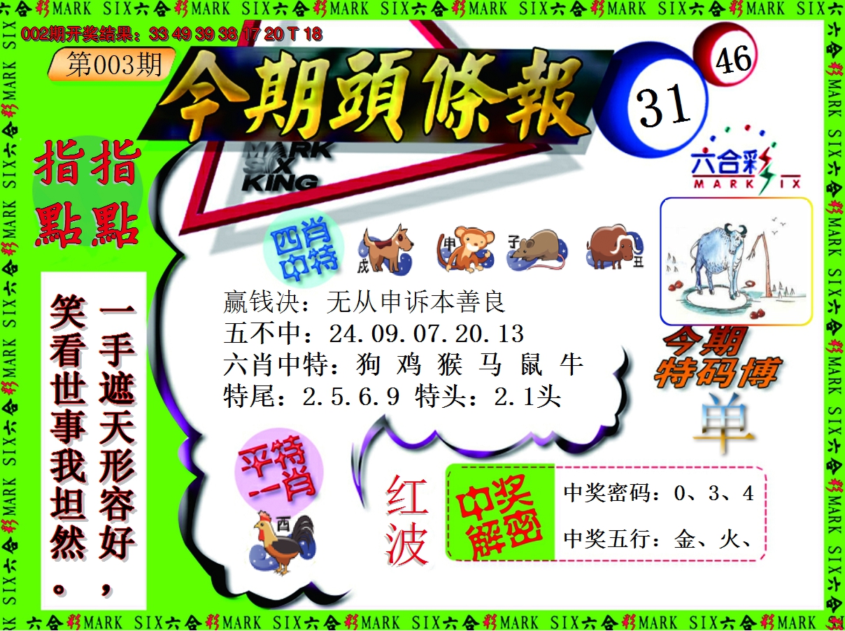 2025003期今期头条报