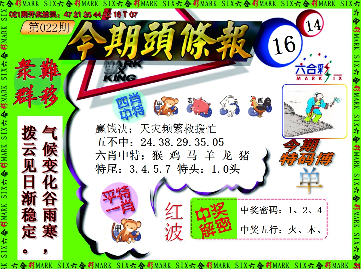 2025022期今期头条报