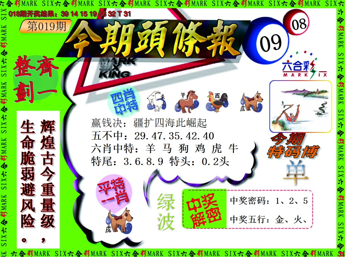 2025019期今期头条报