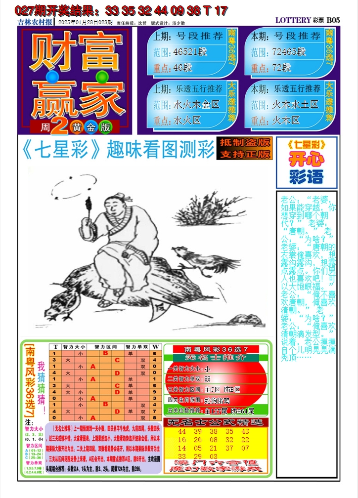 2025028期七星彩图A
