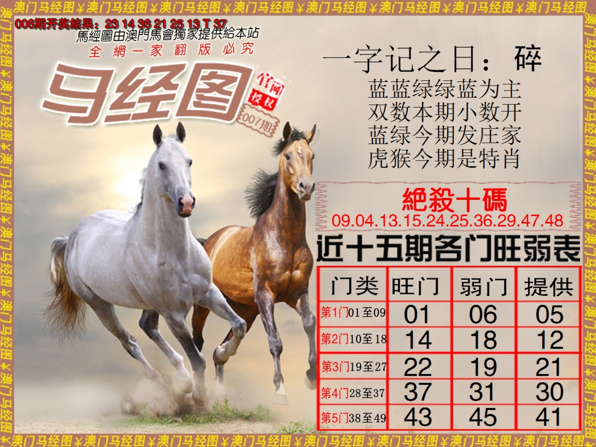 2025007期马经系列4