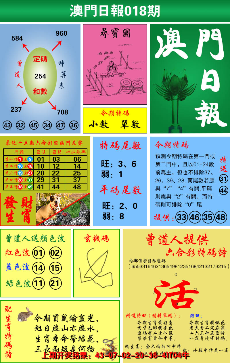 2025018期澳门日报