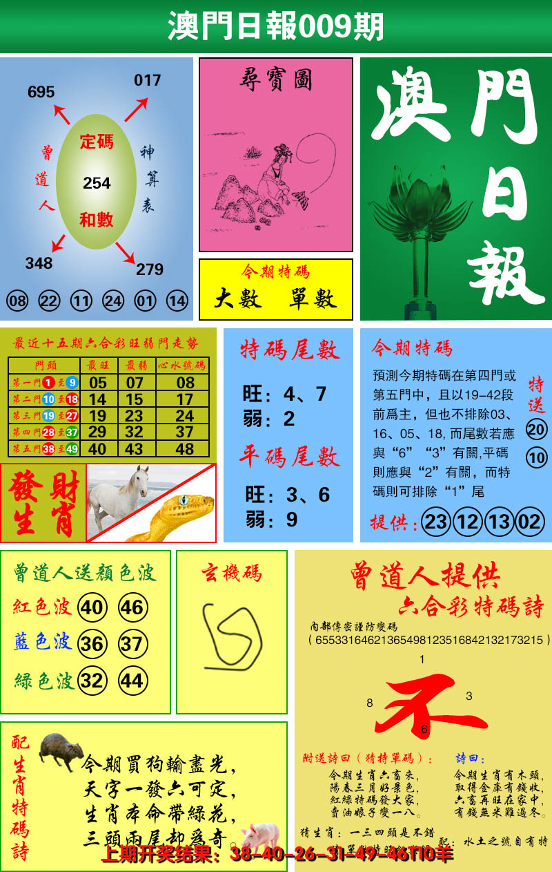 2025009期澳门日报