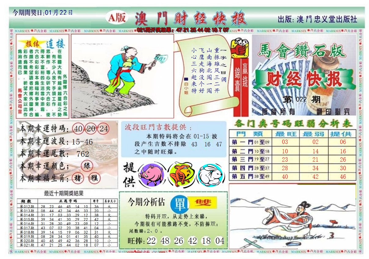 2025022期澳门财经快报