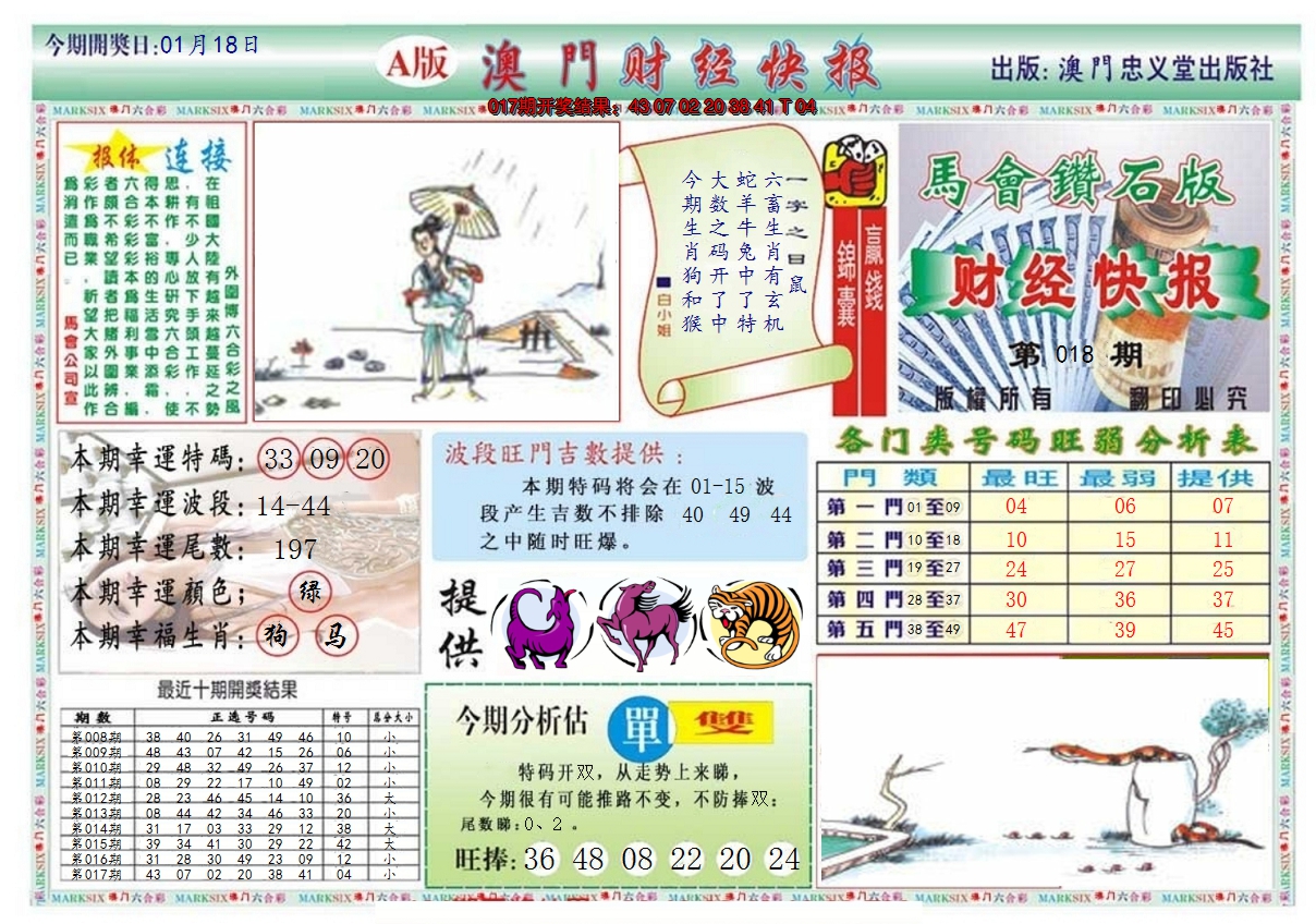 2025018期澳门财经快报