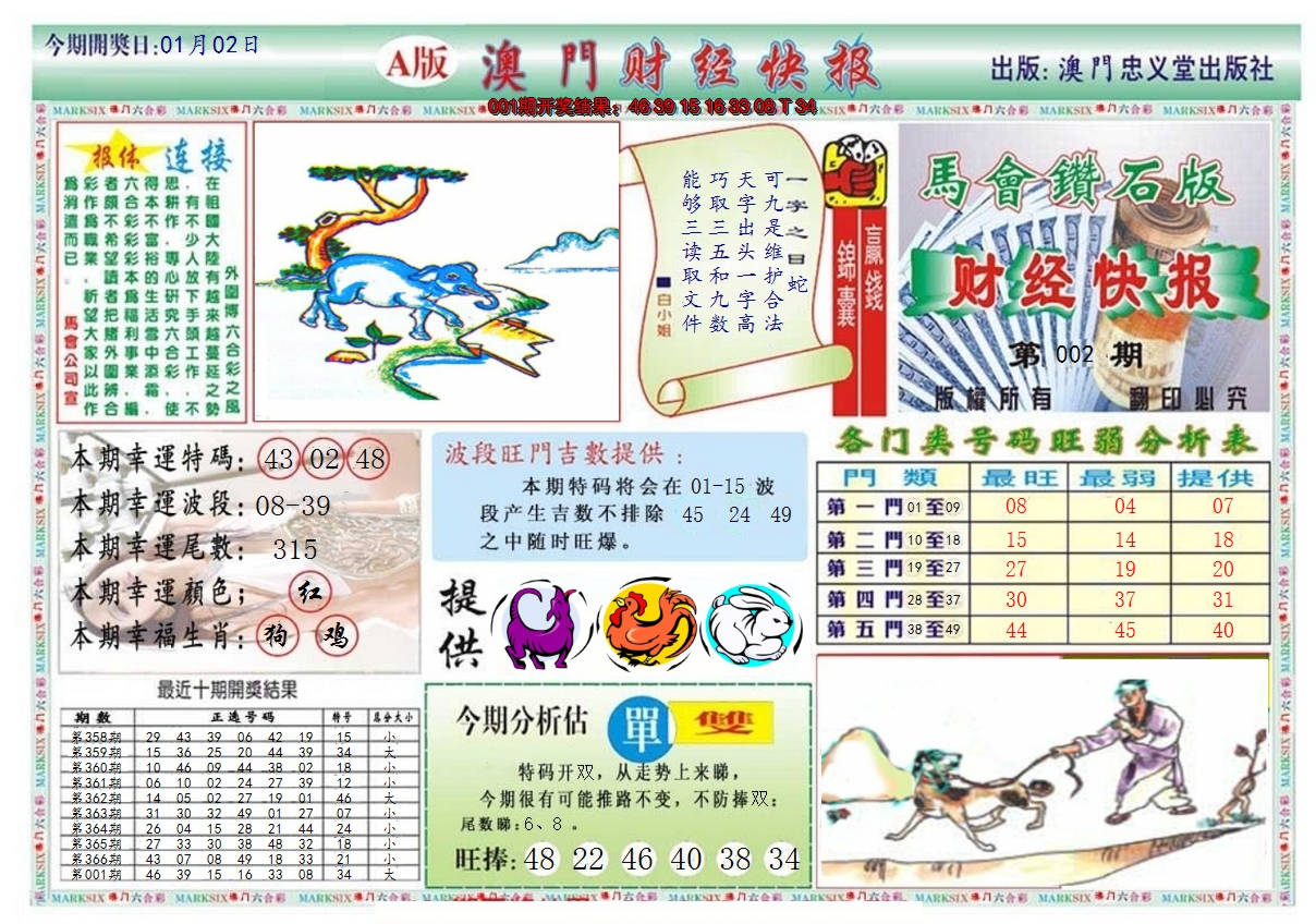 2025002期澳门财经快报