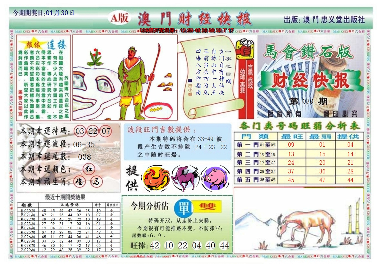 2025030期澳门财经快报