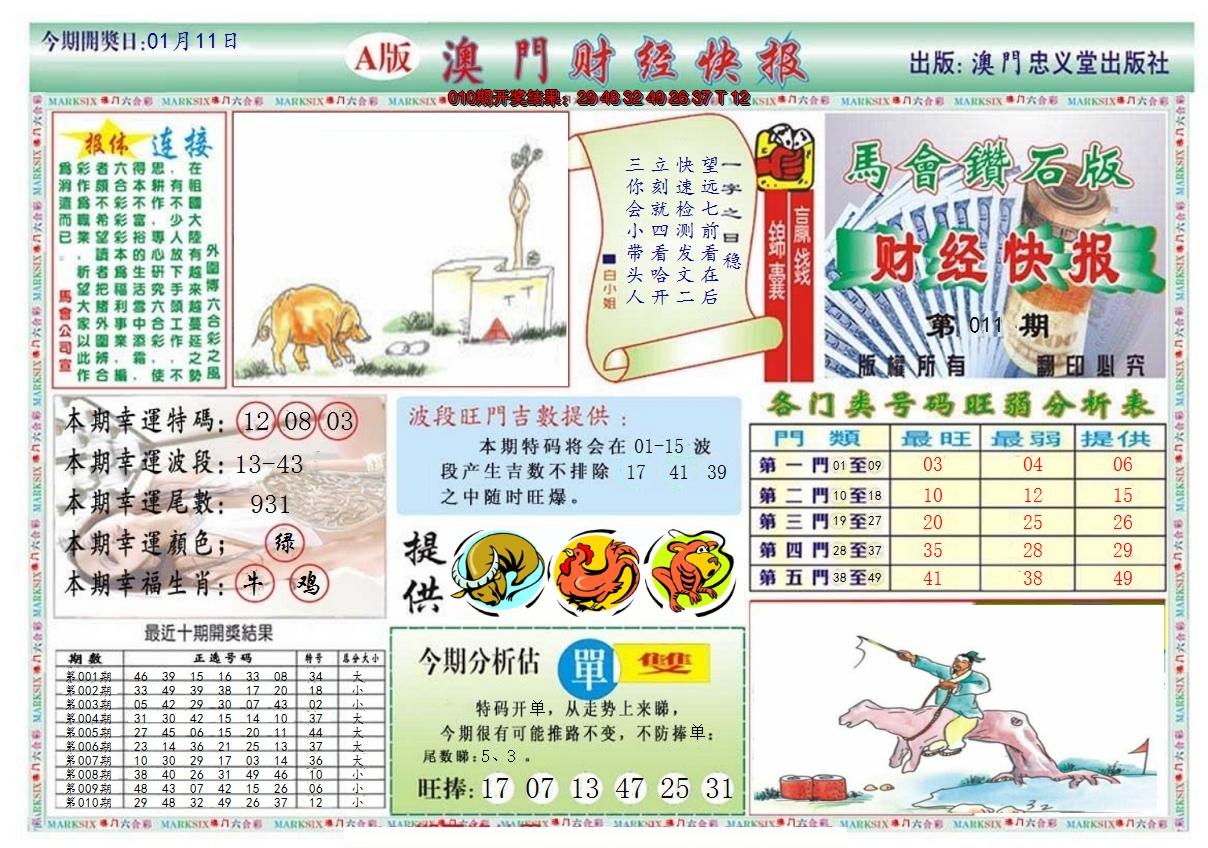 2025011期澳门财经快报