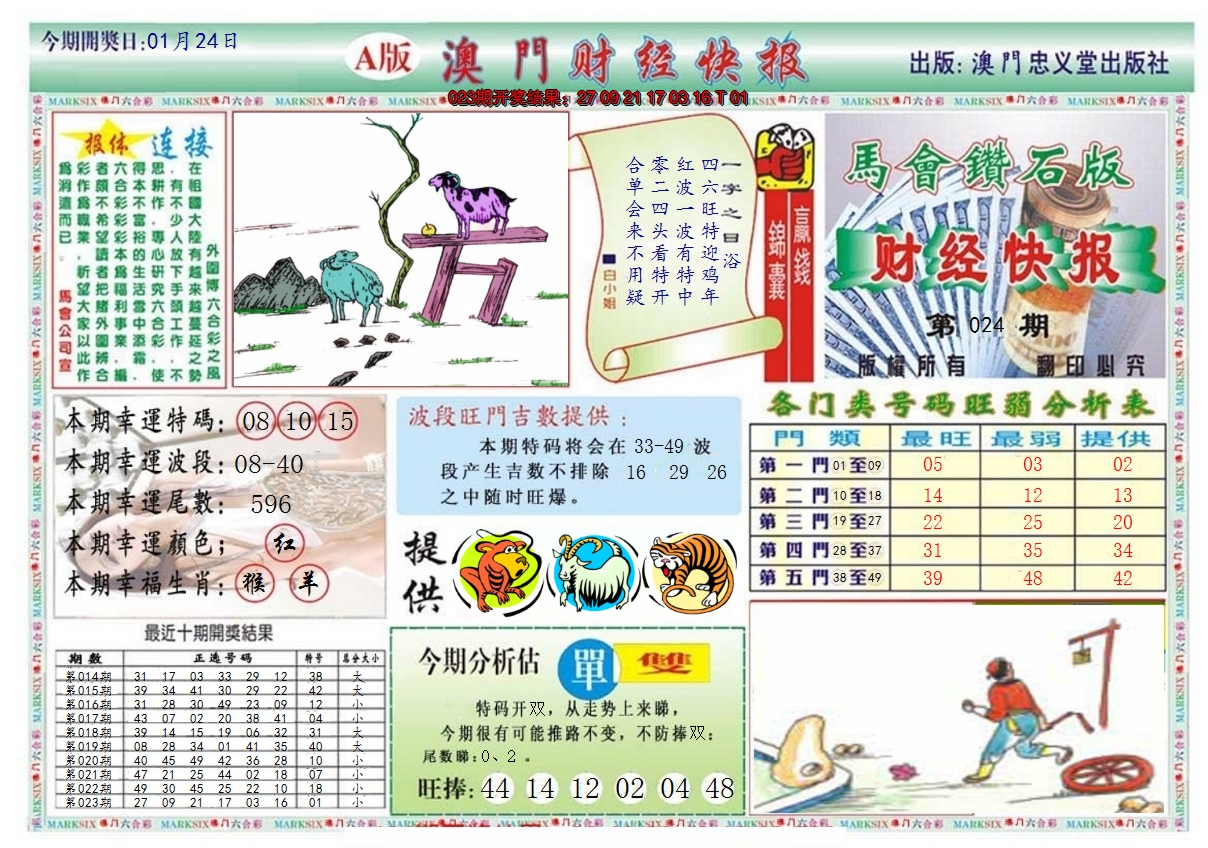 2025024期澳门财经快报