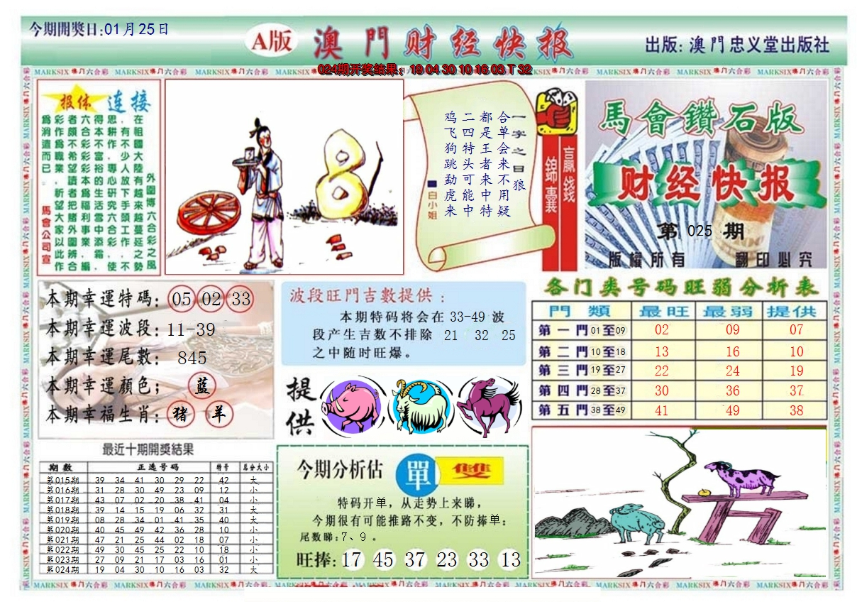 2025025期澳门财经快报