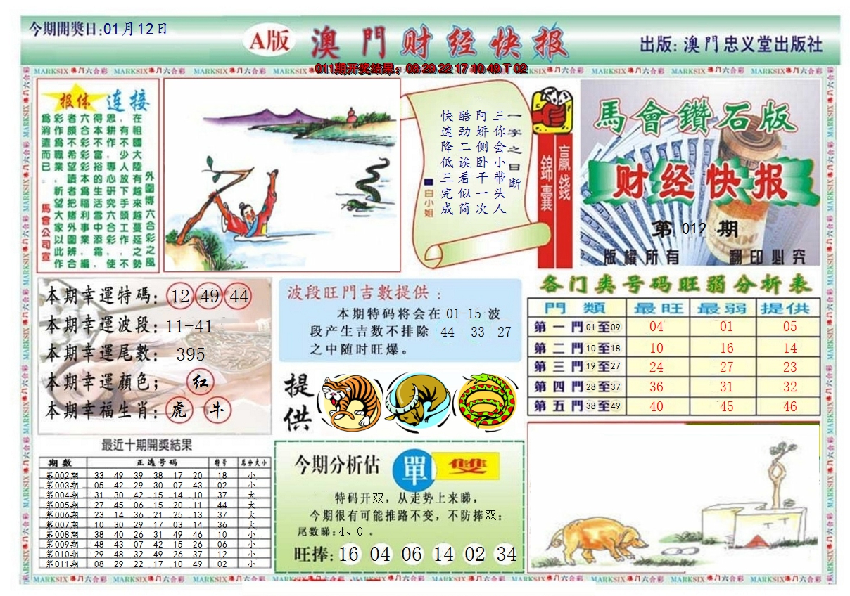 2025012期澳门财经快报