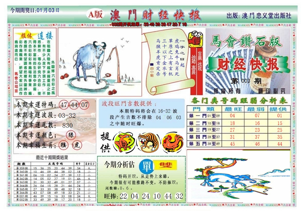 2025003期澳门财经快报
