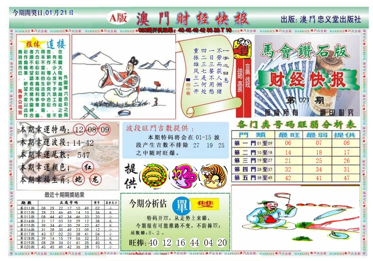 2025021期澳门财经快报