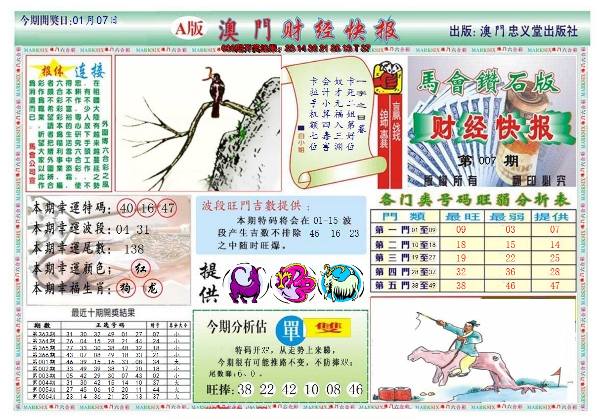 2025007期澳门财经快报