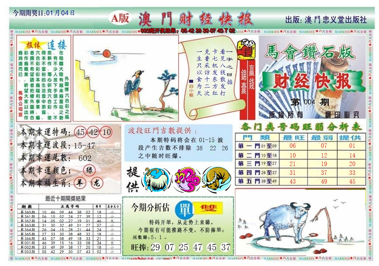 2025004期澳门财经快报