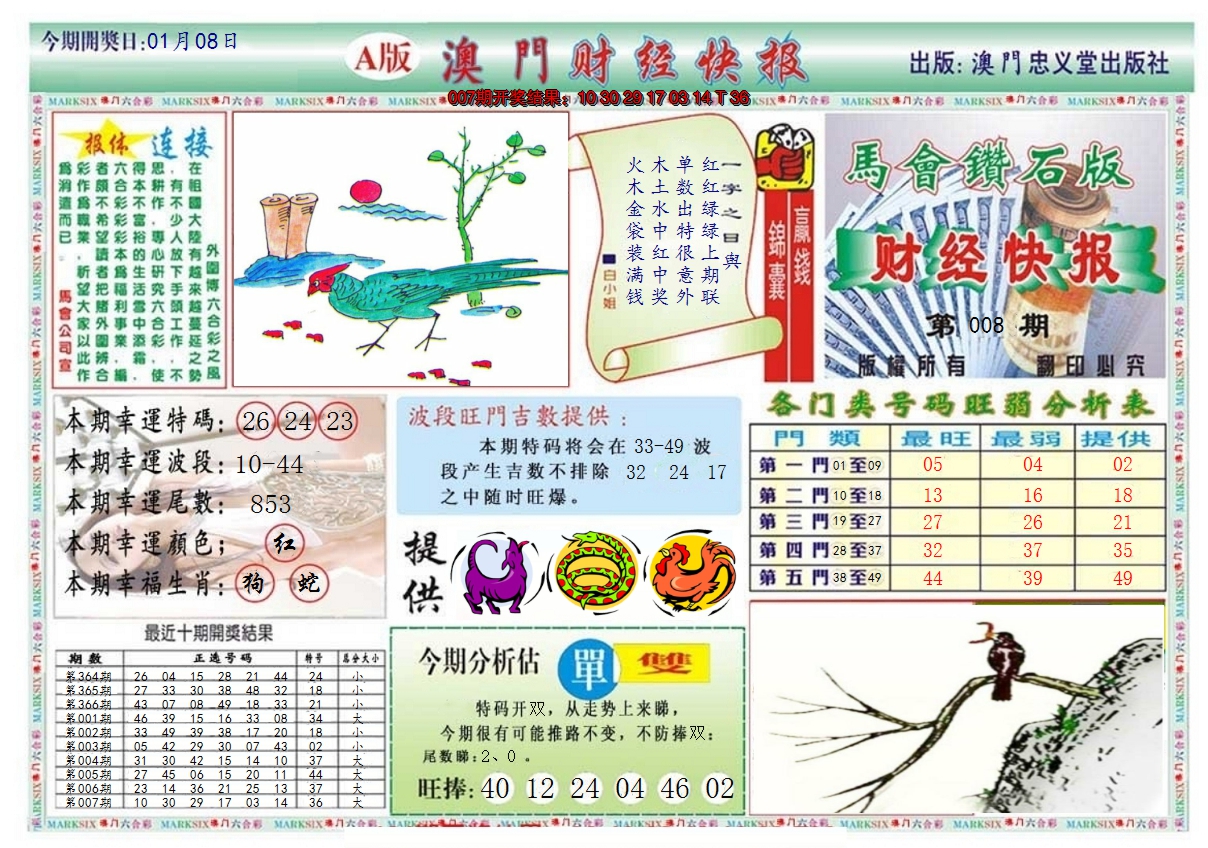 2025008期澳门财经快报
