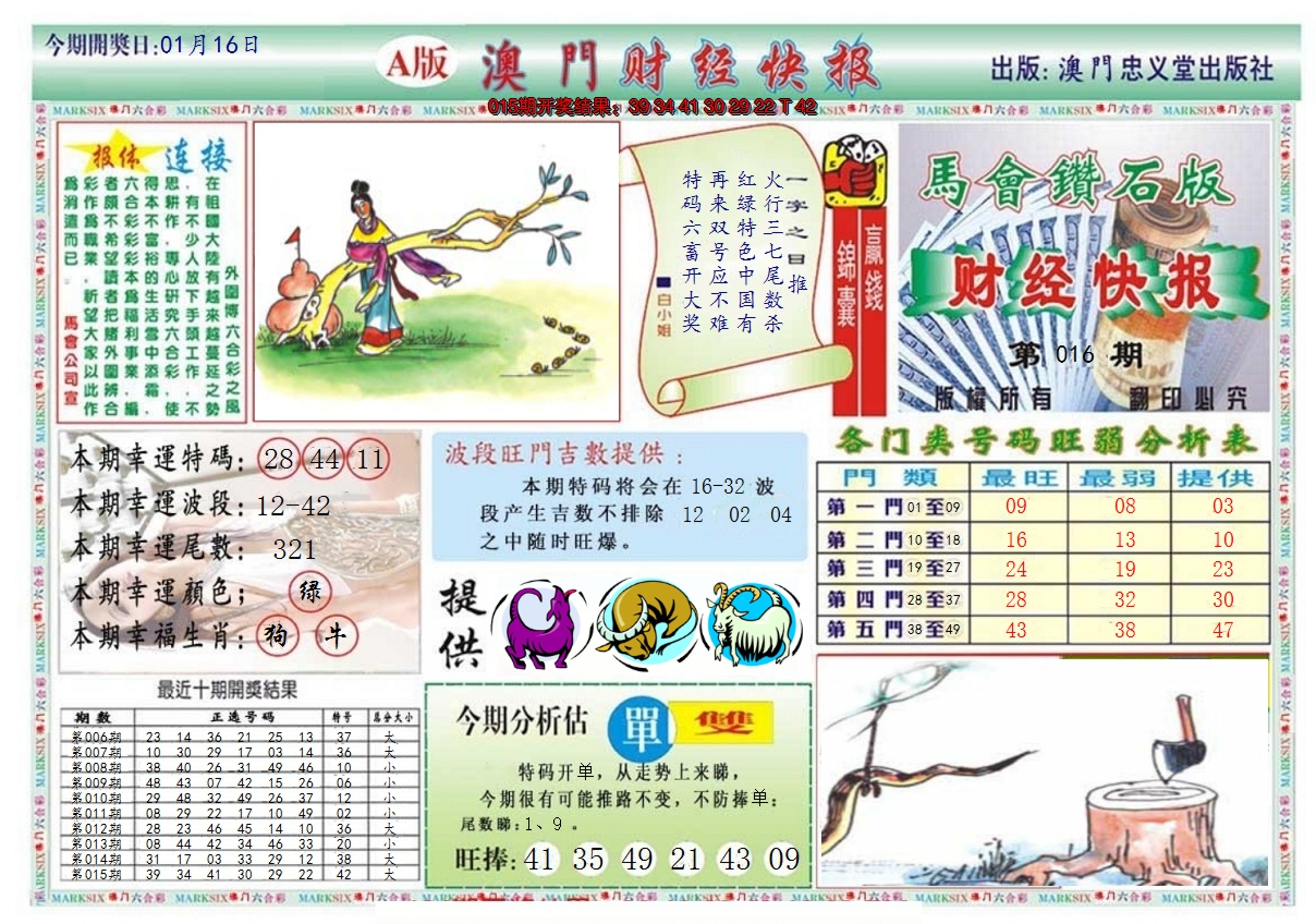 2025016期澳门财经快报