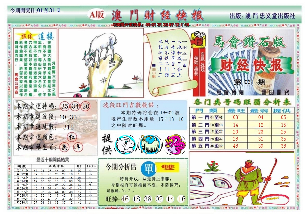 2025031期澳门财经快报