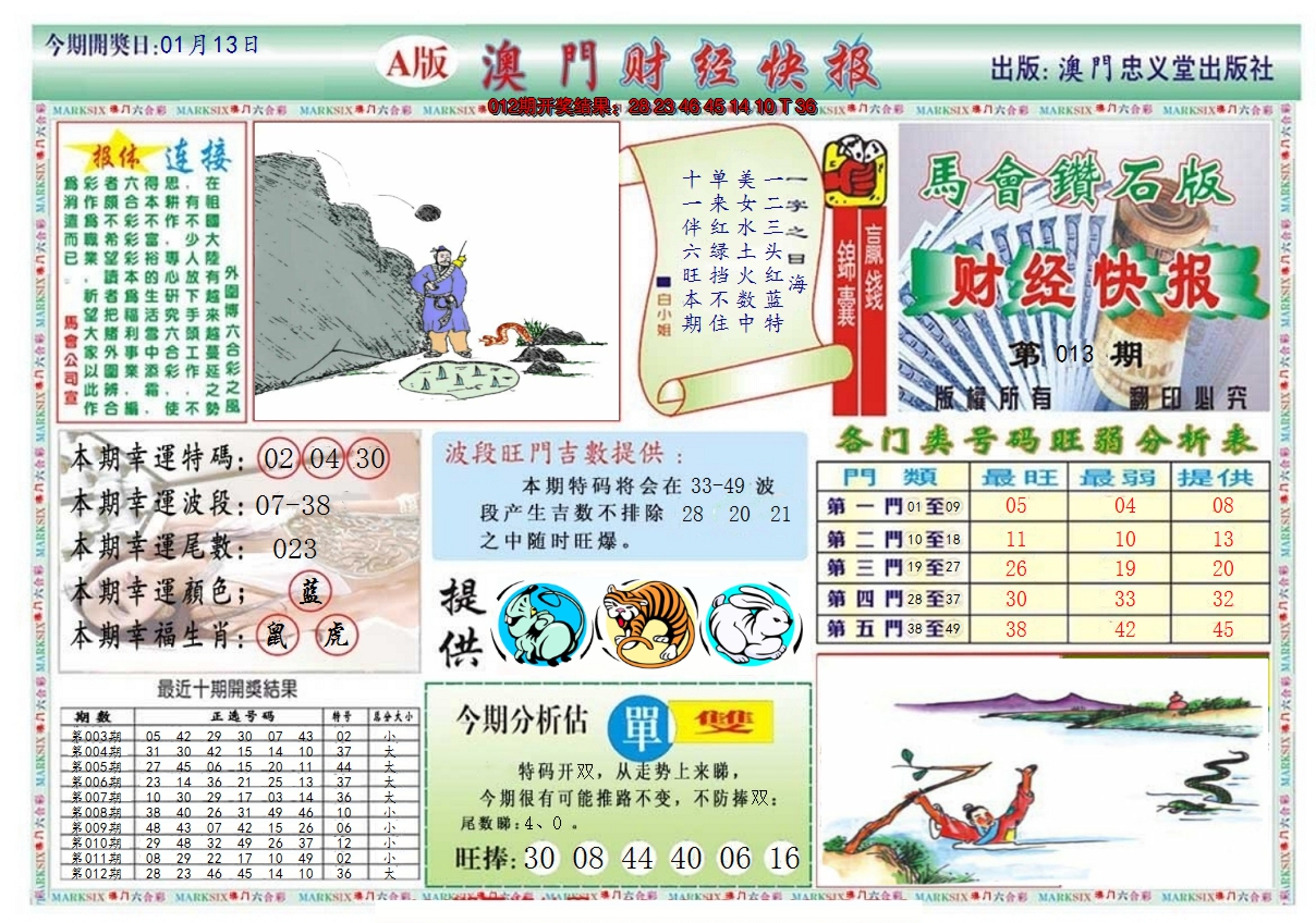 2025013期澳门财经快报