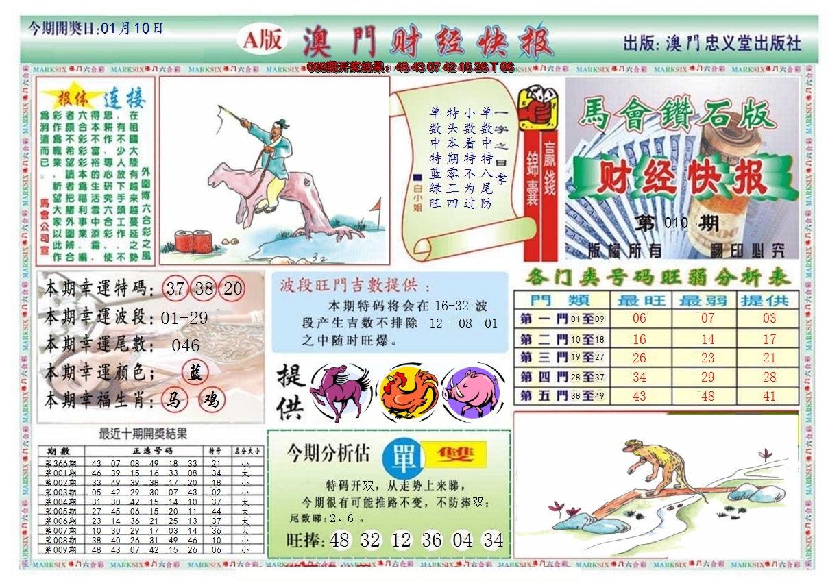 2025010期澳门财经快报