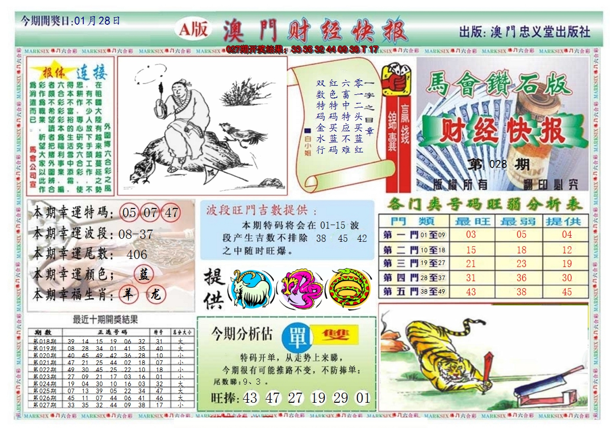 2025028期澳门财经快报