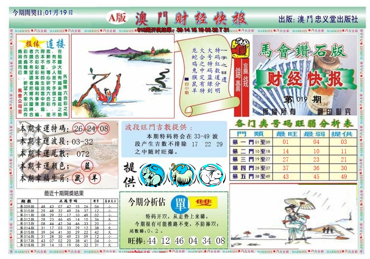 2025019期澳门财经快报