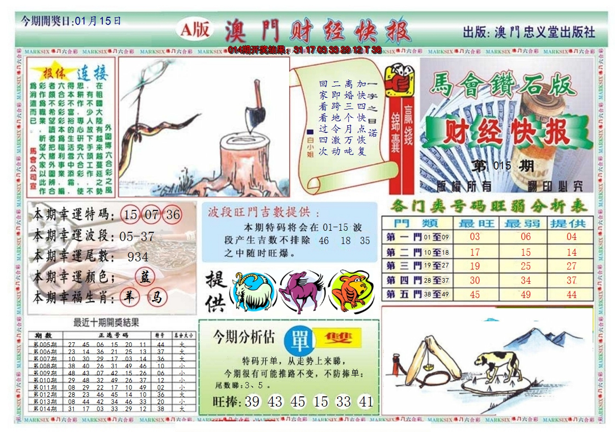 2025015期澳门财经快报
