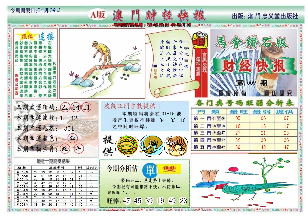 2025009期澳门财经快报