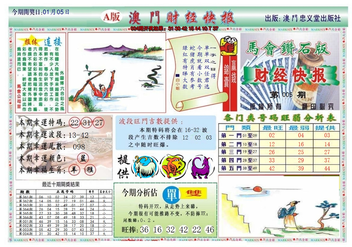 2025005期澳门财经快报