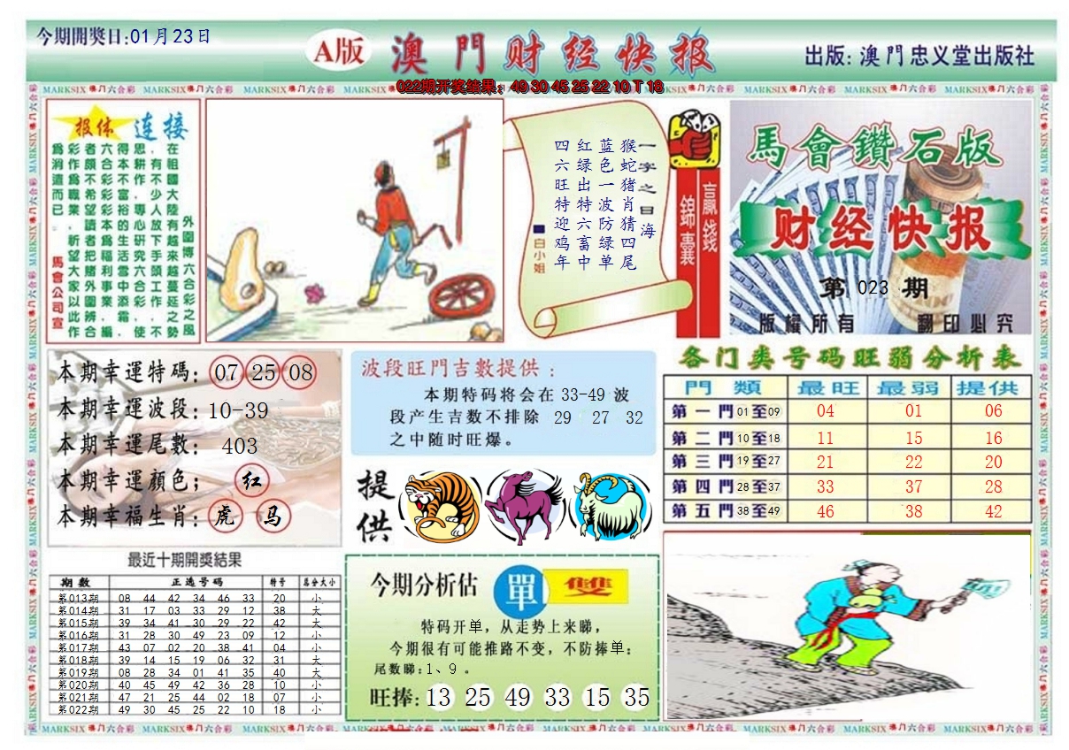 2025023期澳门财经快报
