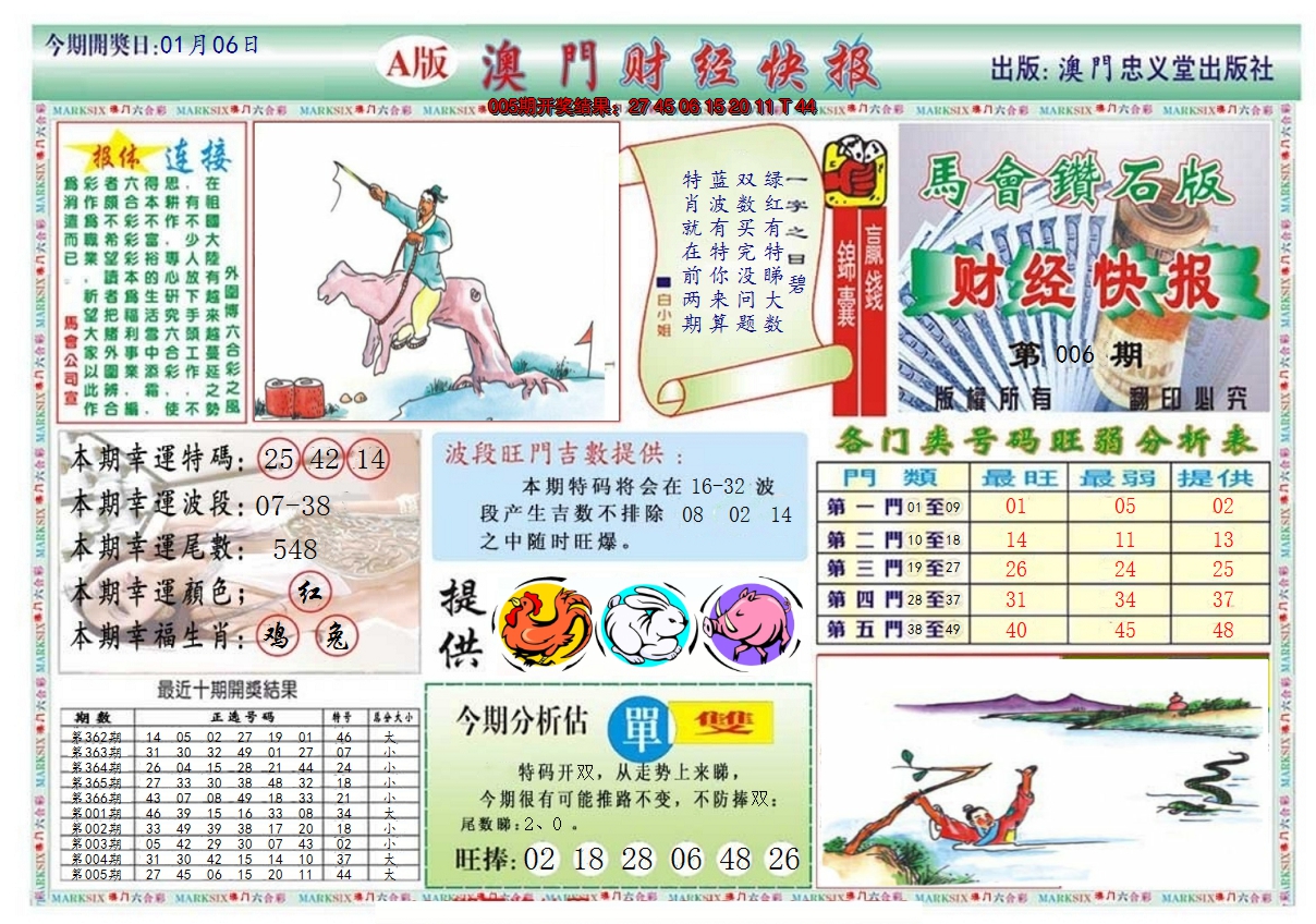 2025006期澳门财经快报