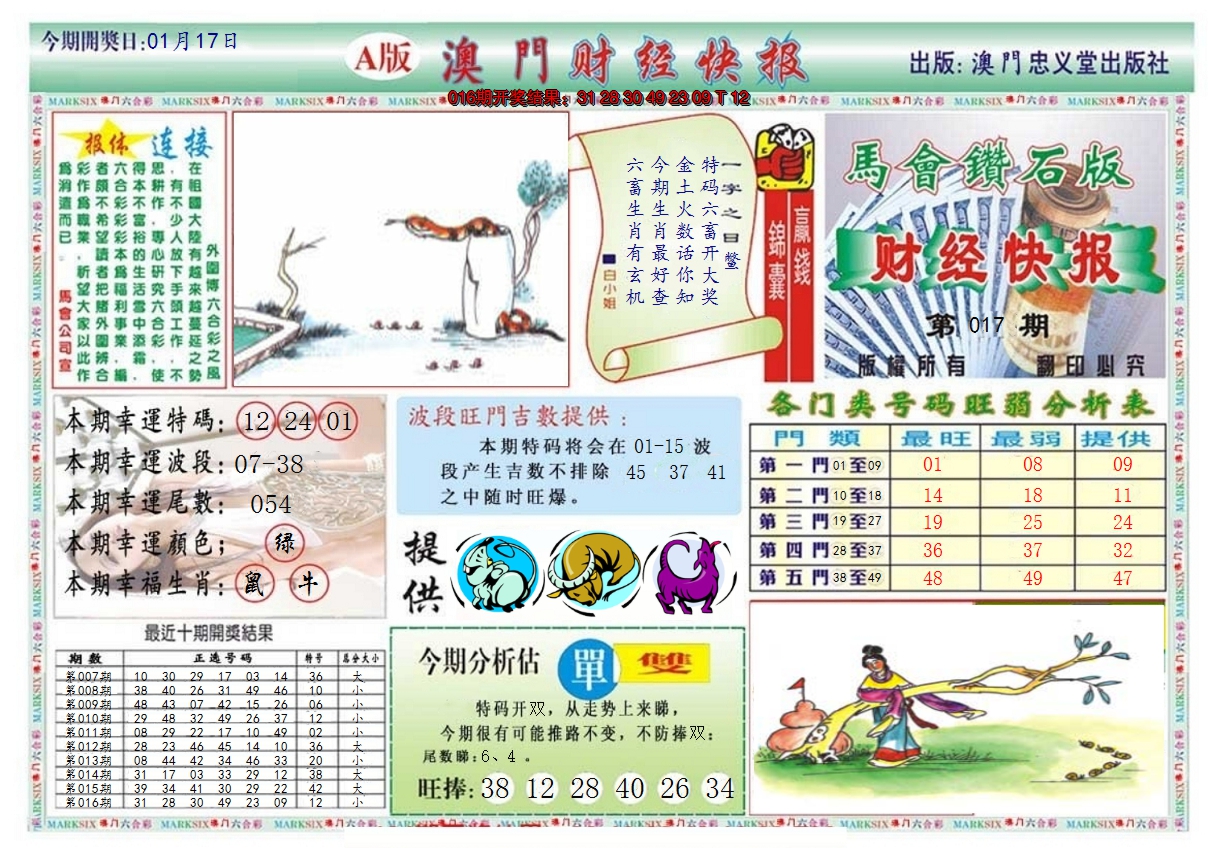 2025017期澳门财经快报