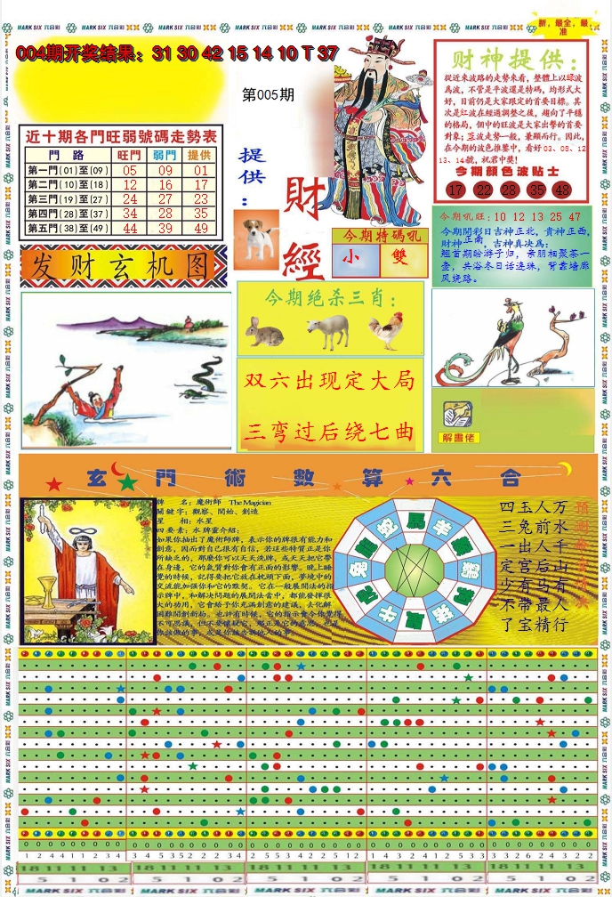 2025005期九龍财经A(推荐)