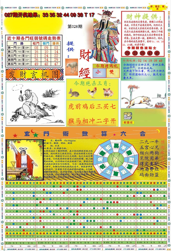 2025028期九龍财经A(推荐)