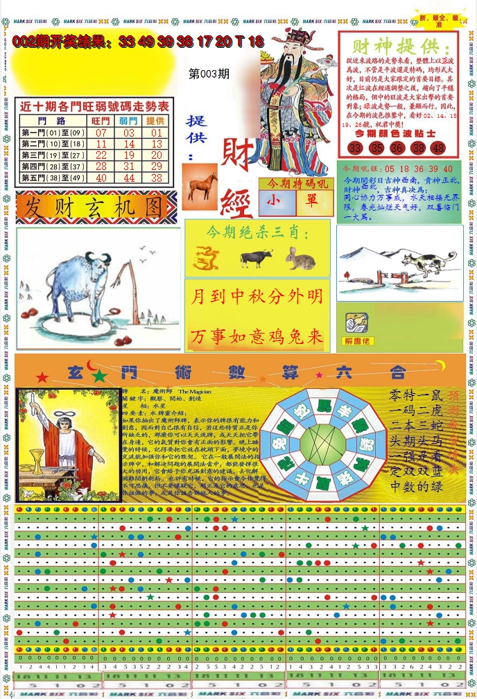 2025003期九龍财经A(推荐)