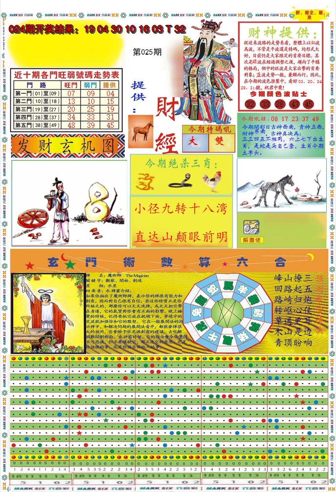 2025025期九龍财经A(推荐)