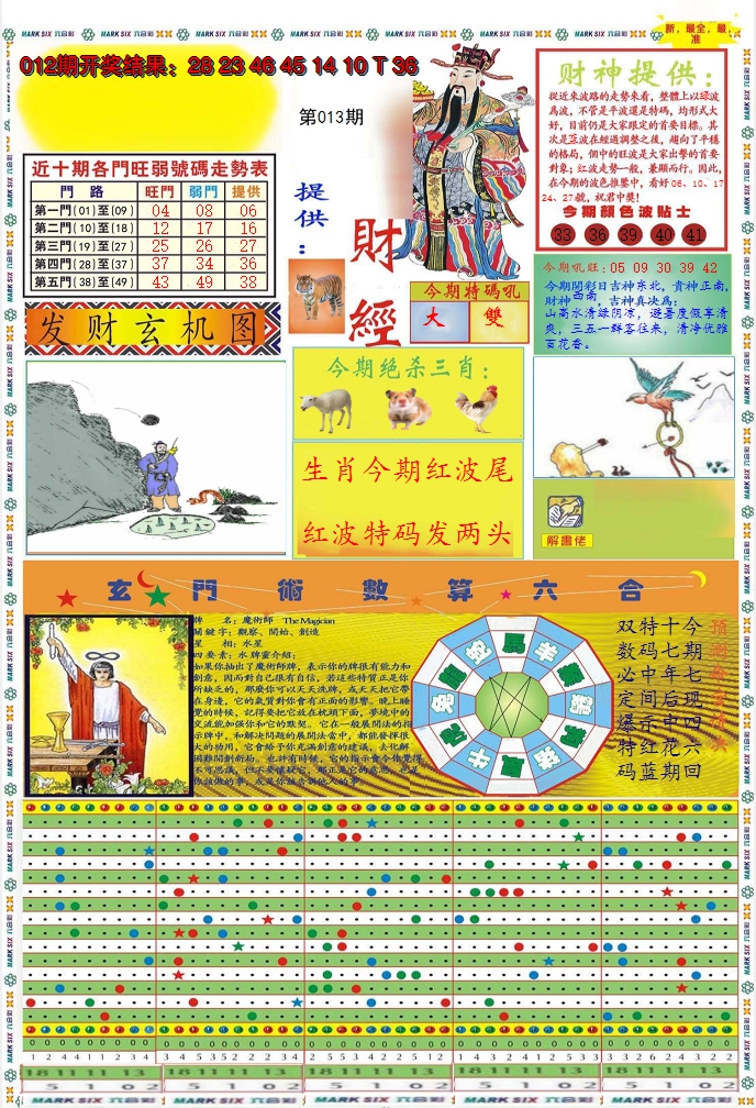 2025013期九龍财经A(推荐)