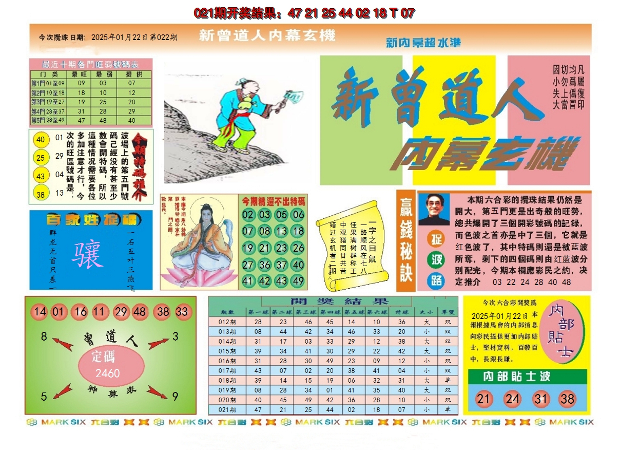 2025022期新曾道人内幕A