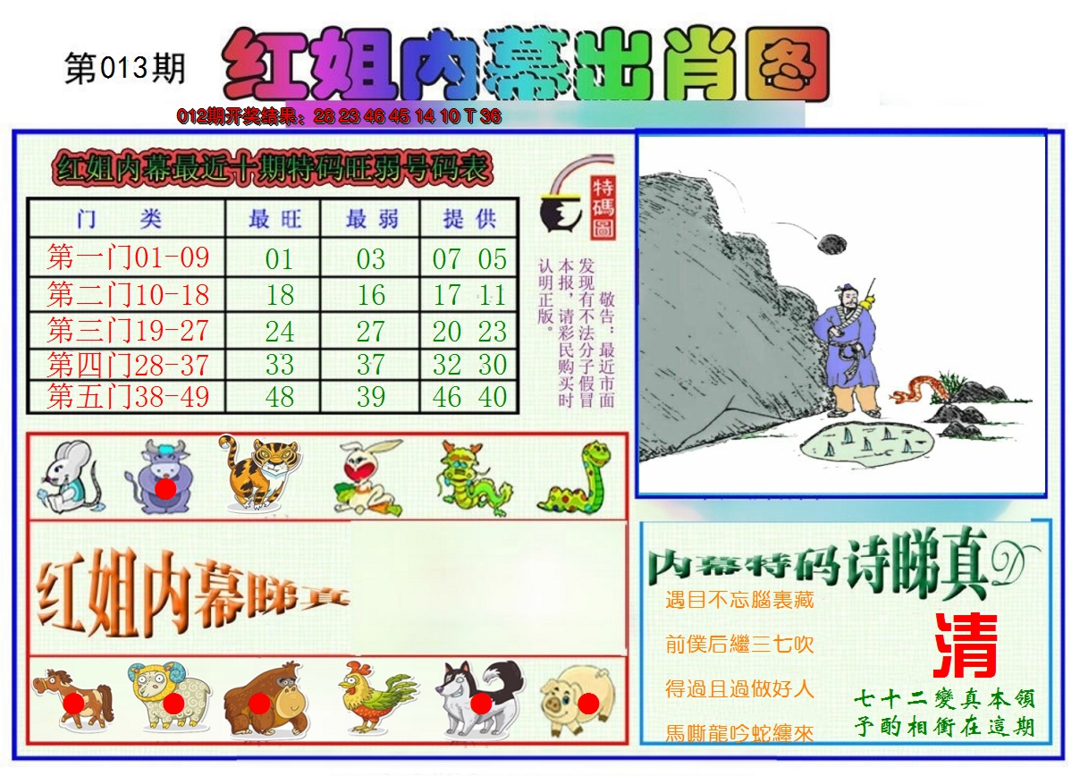 2025013期红姐内幕出肖