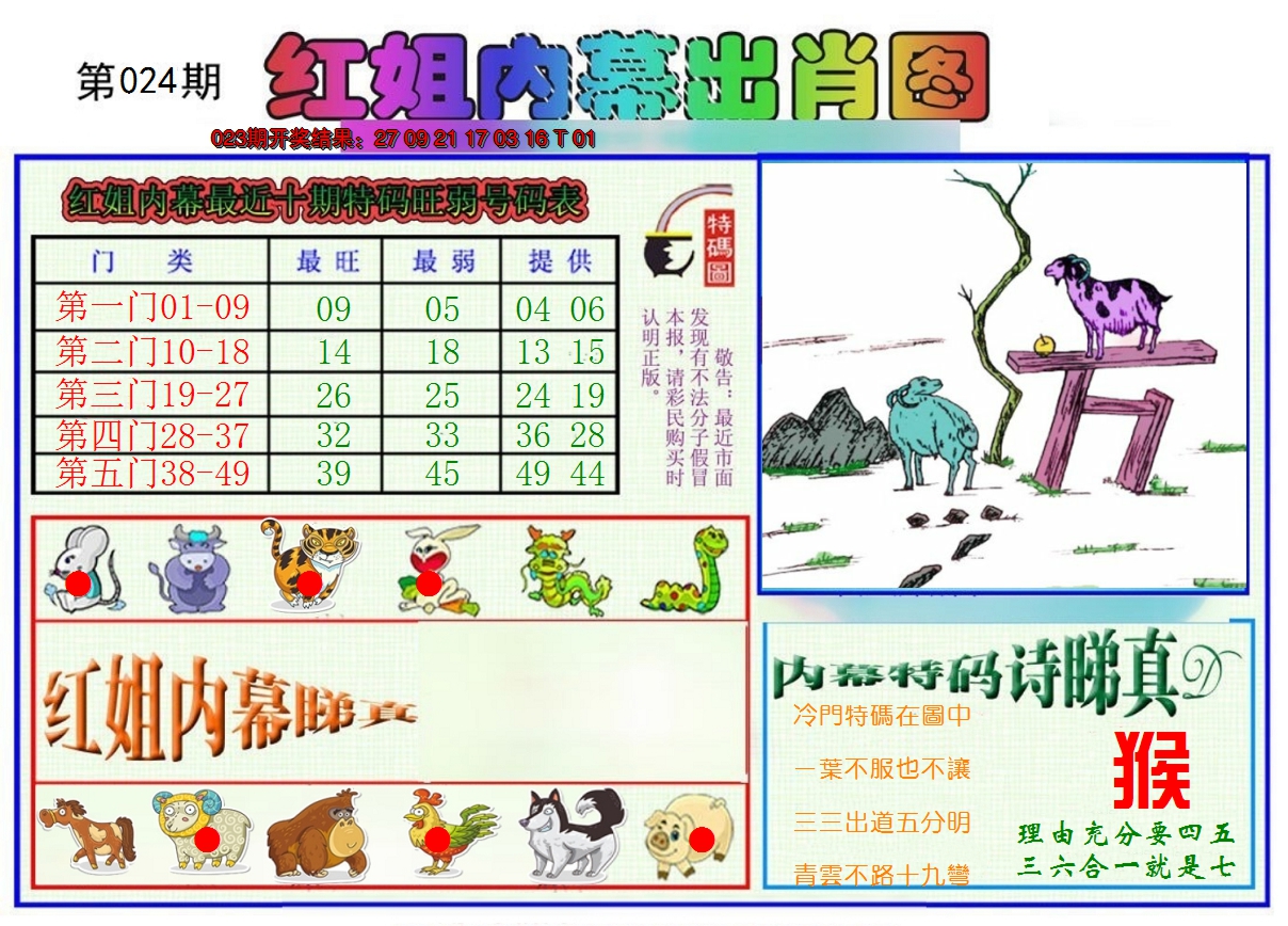 2025024期红姐内幕出肖