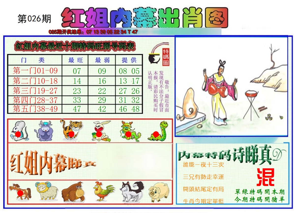 2025026期红姐内幕出肖