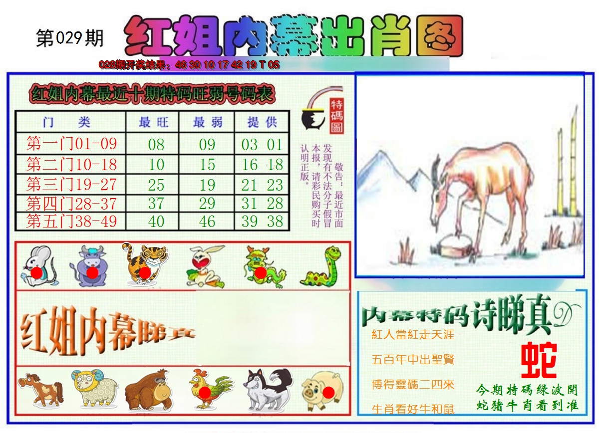 2025029期红姐内幕出肖