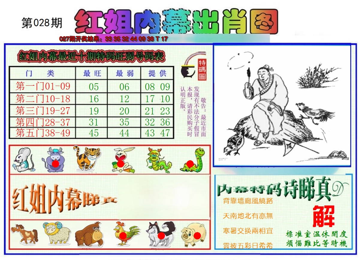 2025028期红姐内幕出肖