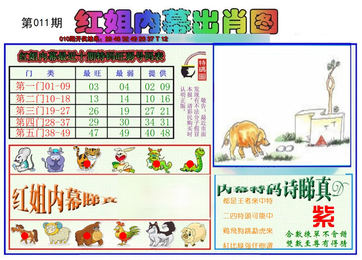 2025011期红姐内幕出肖
