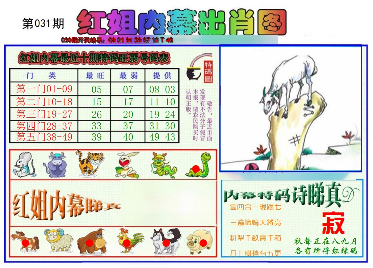 2025031期红姐内幕出肖