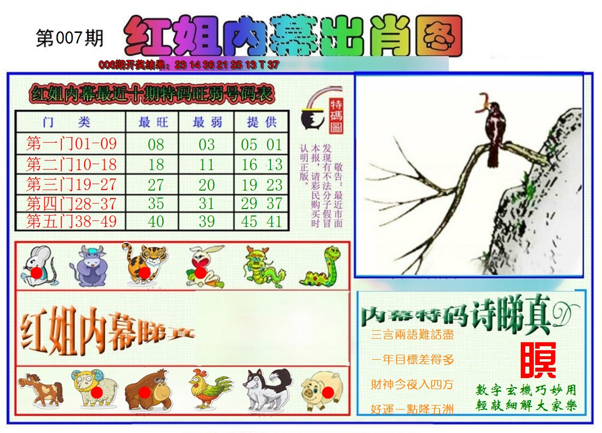 2025007期红姐内幕出肖